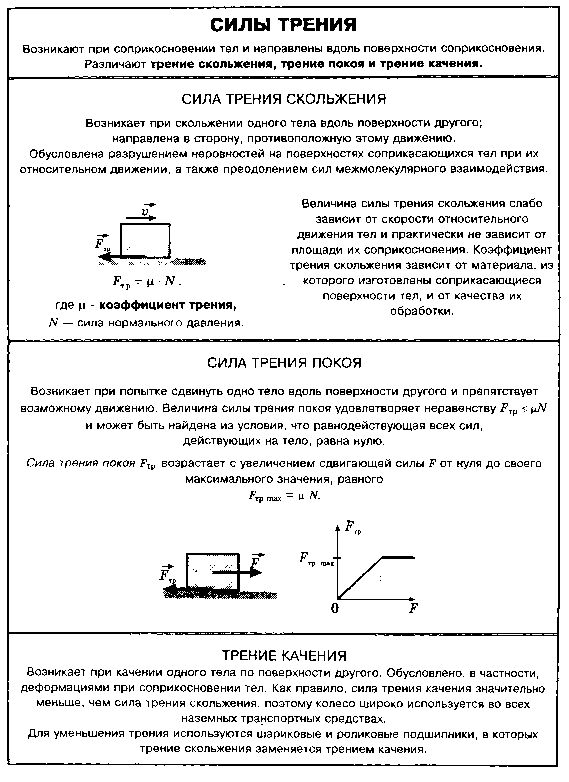 Тренировочные Задания Русский Язык Гиа 2011
